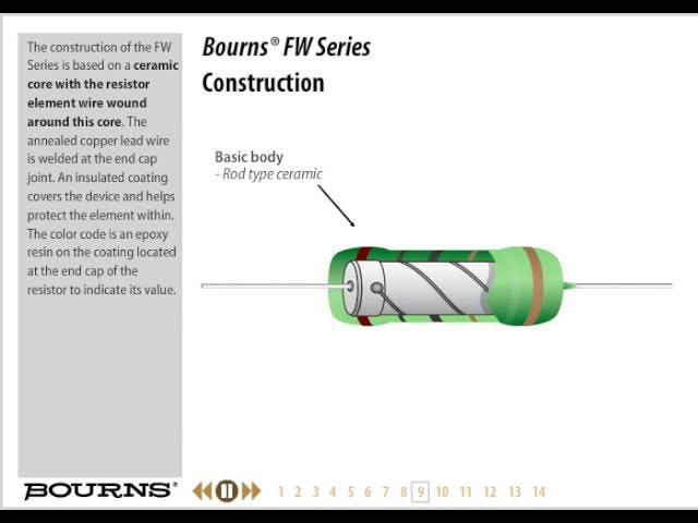创新保护：Borns FW系列电阻器为您的电路保驾护航