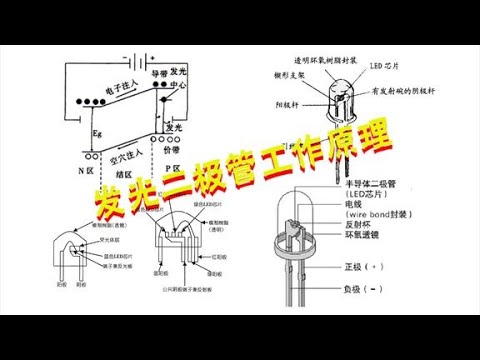 一文读懂发光二极管：从基础原理到实际应用 