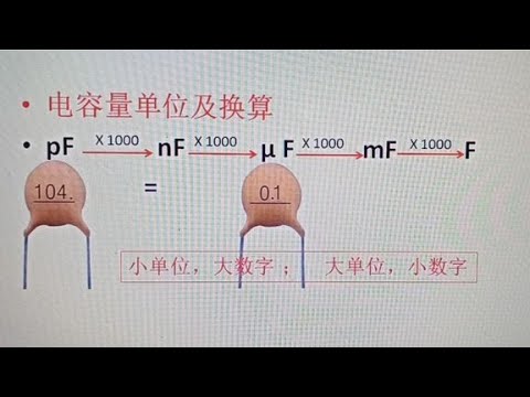 电容量详解：法拉、毫法、微法与纳法的换算方法 