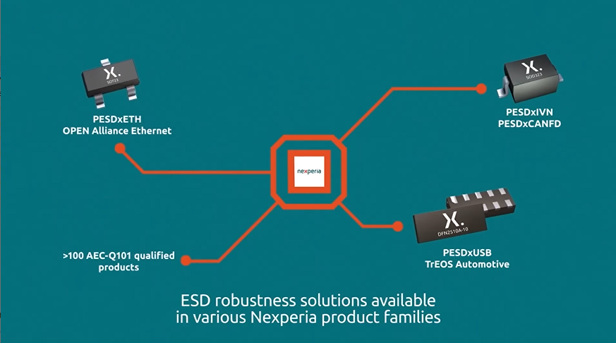 提升车载数据保护：Nexperia的高效ESD解决方案