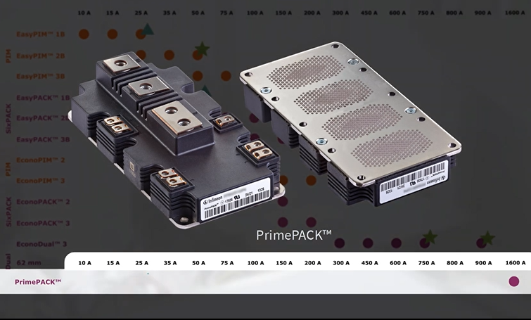 IGDT7 第七代 IGBT：优化开关性能与功率密度的关键技术