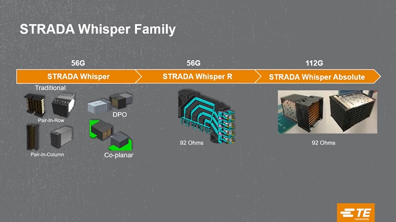 Te Connectivity展示Strada Whisper Family连接器的高效性能
