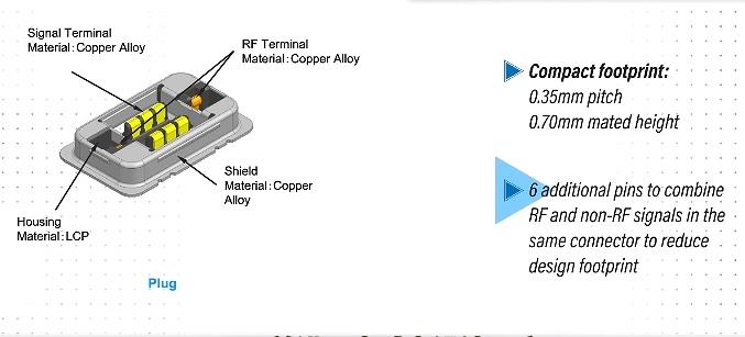 简化设计，提升信号完整性：Molex 5G25 RF连接器详解