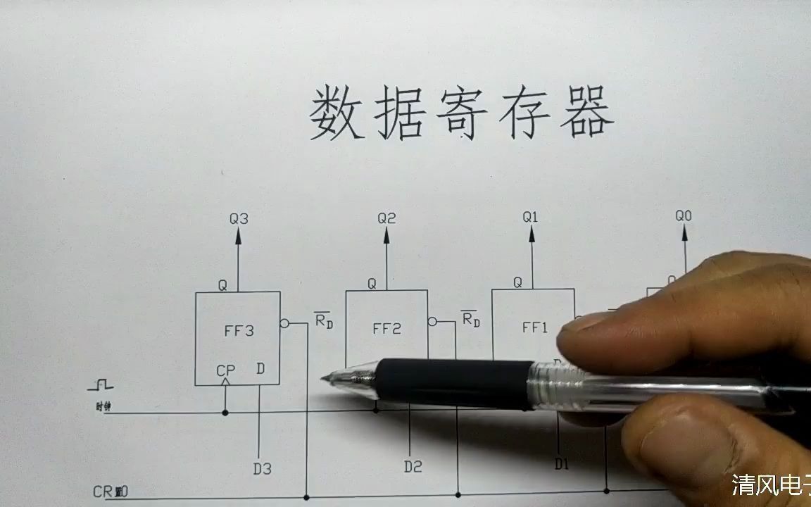  数据存储器与触发器：工作原理解析 