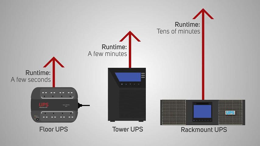 不间断电源（UPS）选型指南与实用案例 