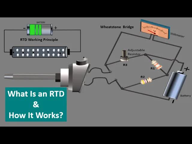 RTD温度传感器原理与应用详解   
