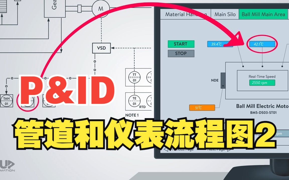 P&ID符号与自动化控制：电动机监控与远程操作