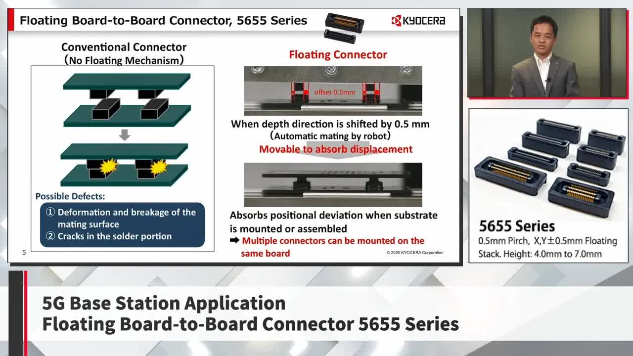 AVX 56 55系列：高温下稳定运行的5G基站连接器 