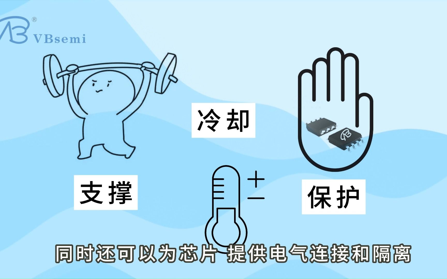 MOS管封装详解：常见类型与应用解析  