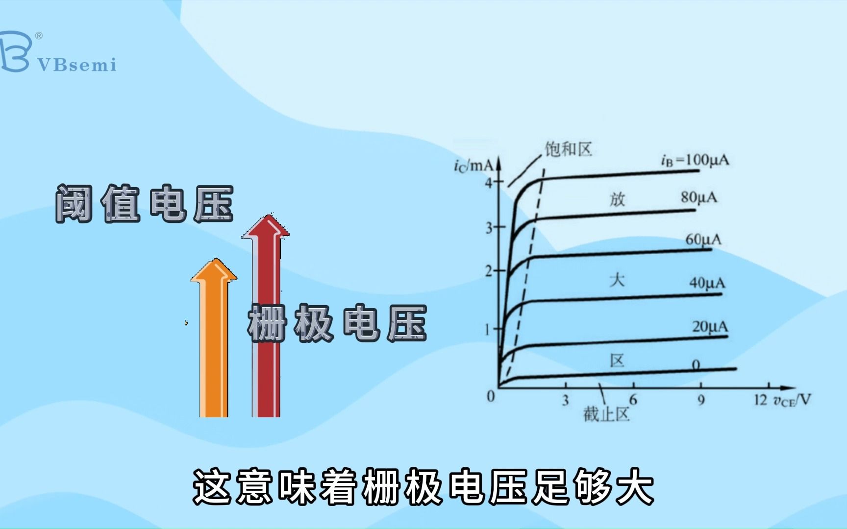 MOSFET山极电压与耗尽区的关系解析