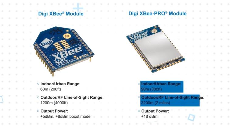Digi Xbee与Xbee Pro Zigbee模块：简化网络集成