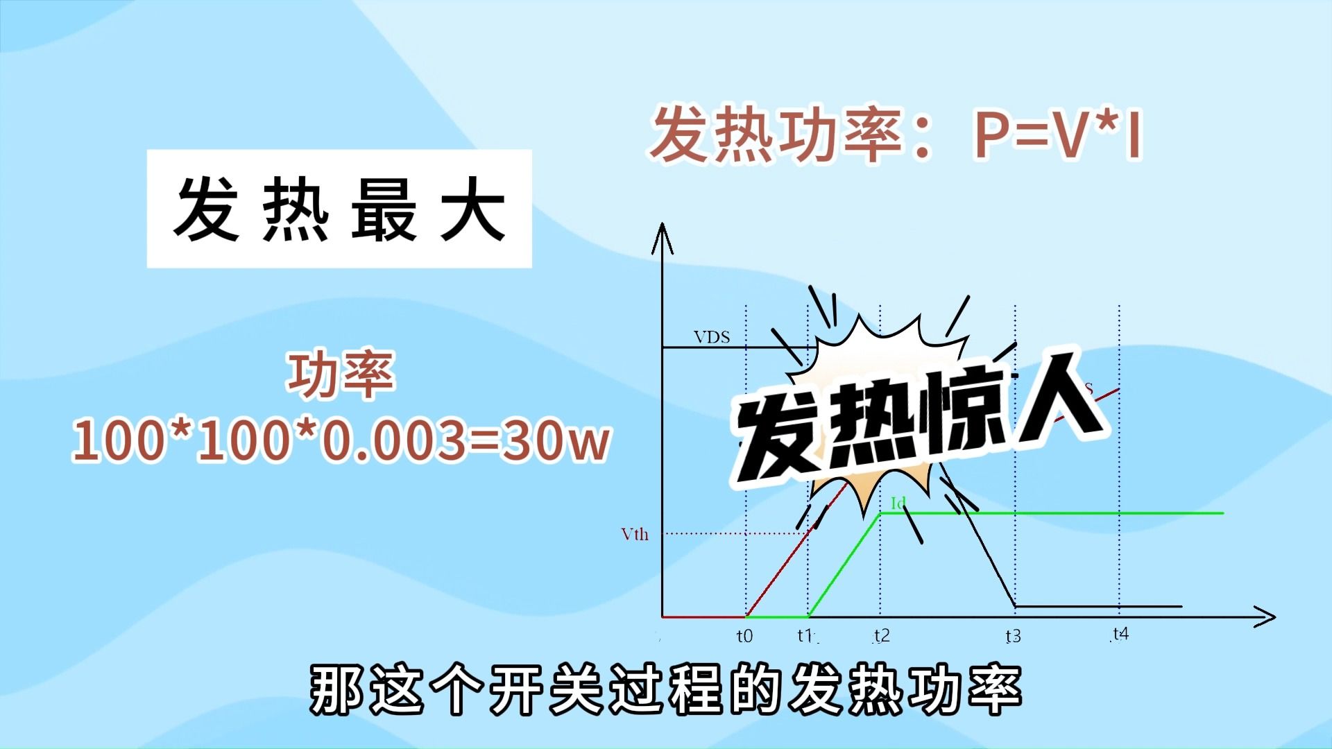 如何避免MOS管烧毁：发热与散热管理全解析