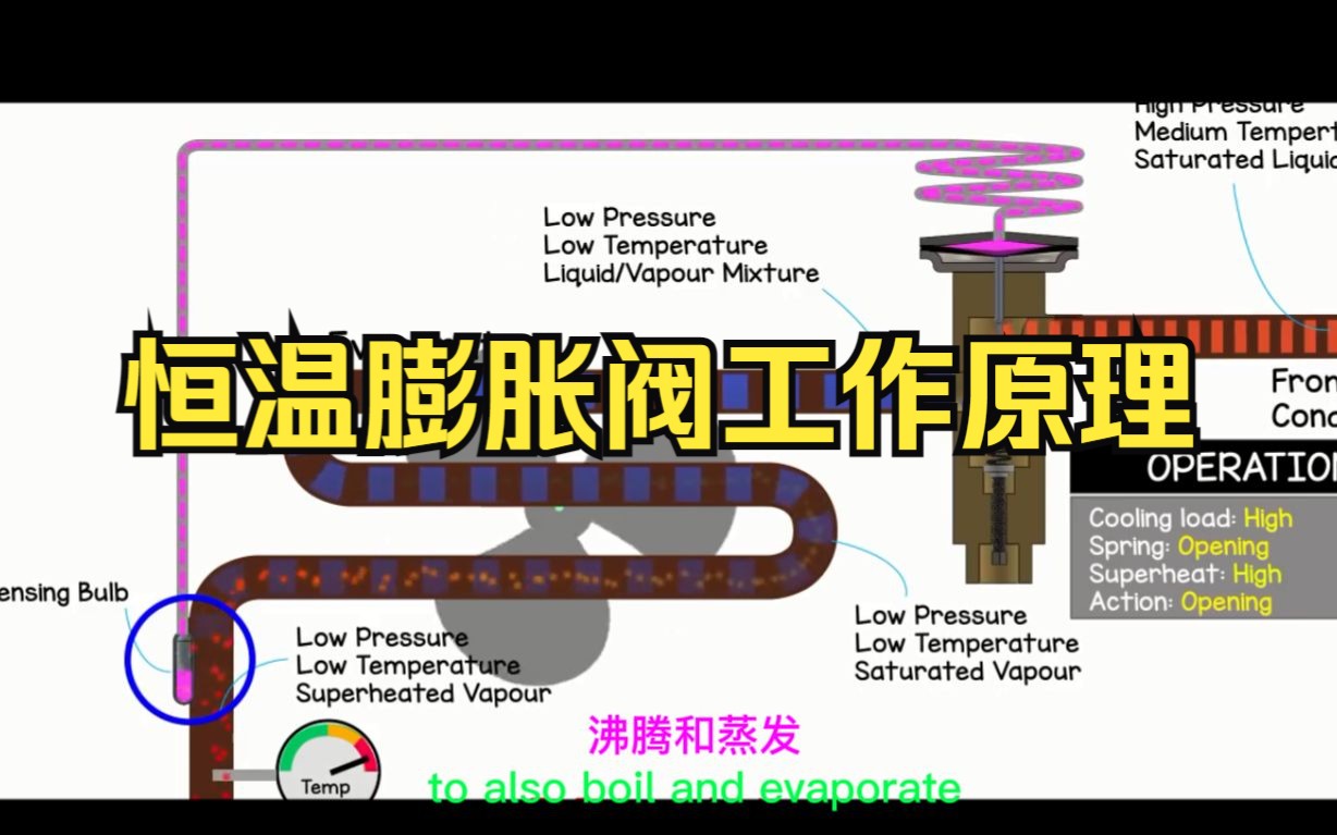 恒温膨胀阀工作原理及其在制冷系统中的应用