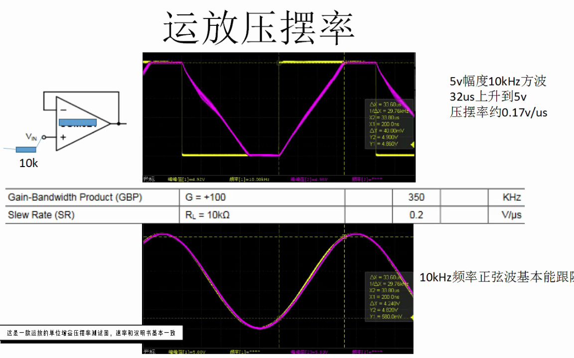 运算放大器压摆率与频率响应分析