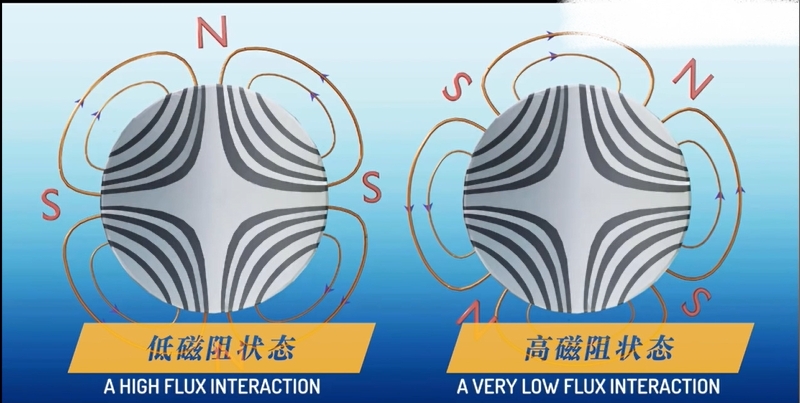 磁阻电机是否会取代永磁同步电机？