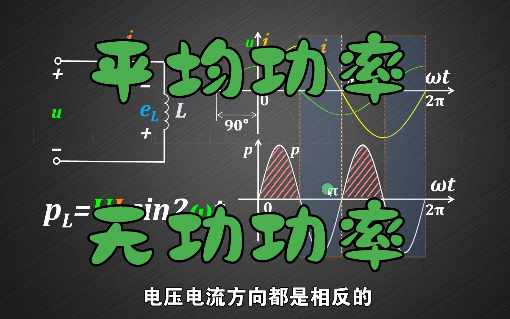 交流电路中电感元件的功率变化及其作用